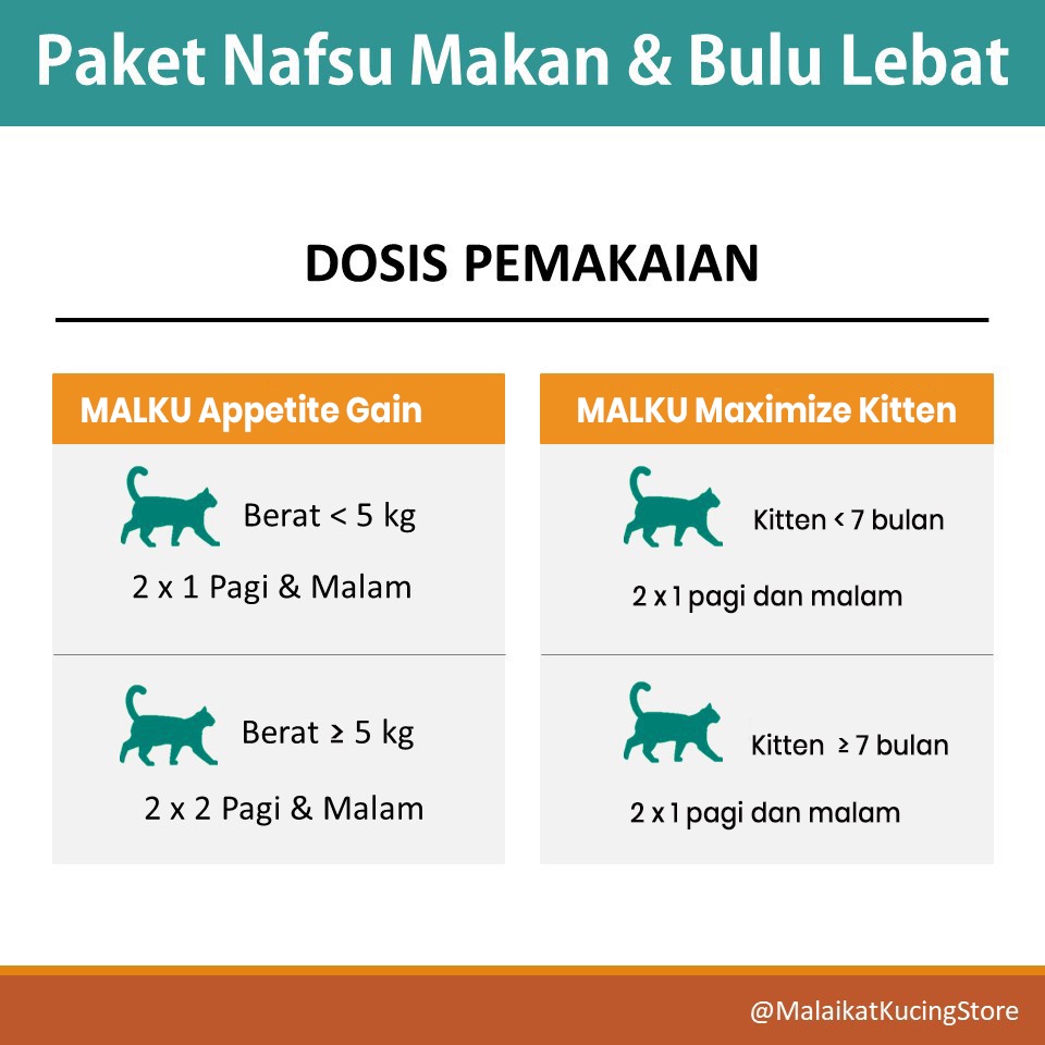 Paket MALKU Nafsu Makan &amp; Bulu Lebat Kitten - Malku Vitamin