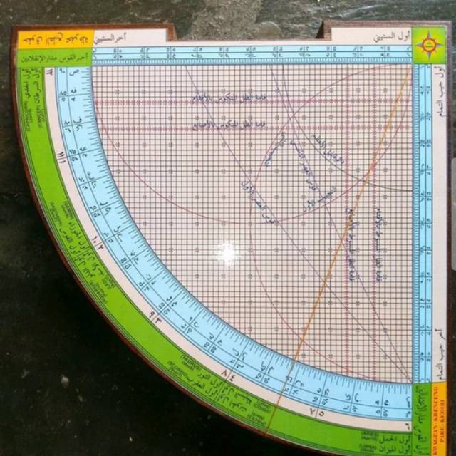 Rubu' Mujayyab Mujayab Alat Hitung Astronomi Falaq Hisab