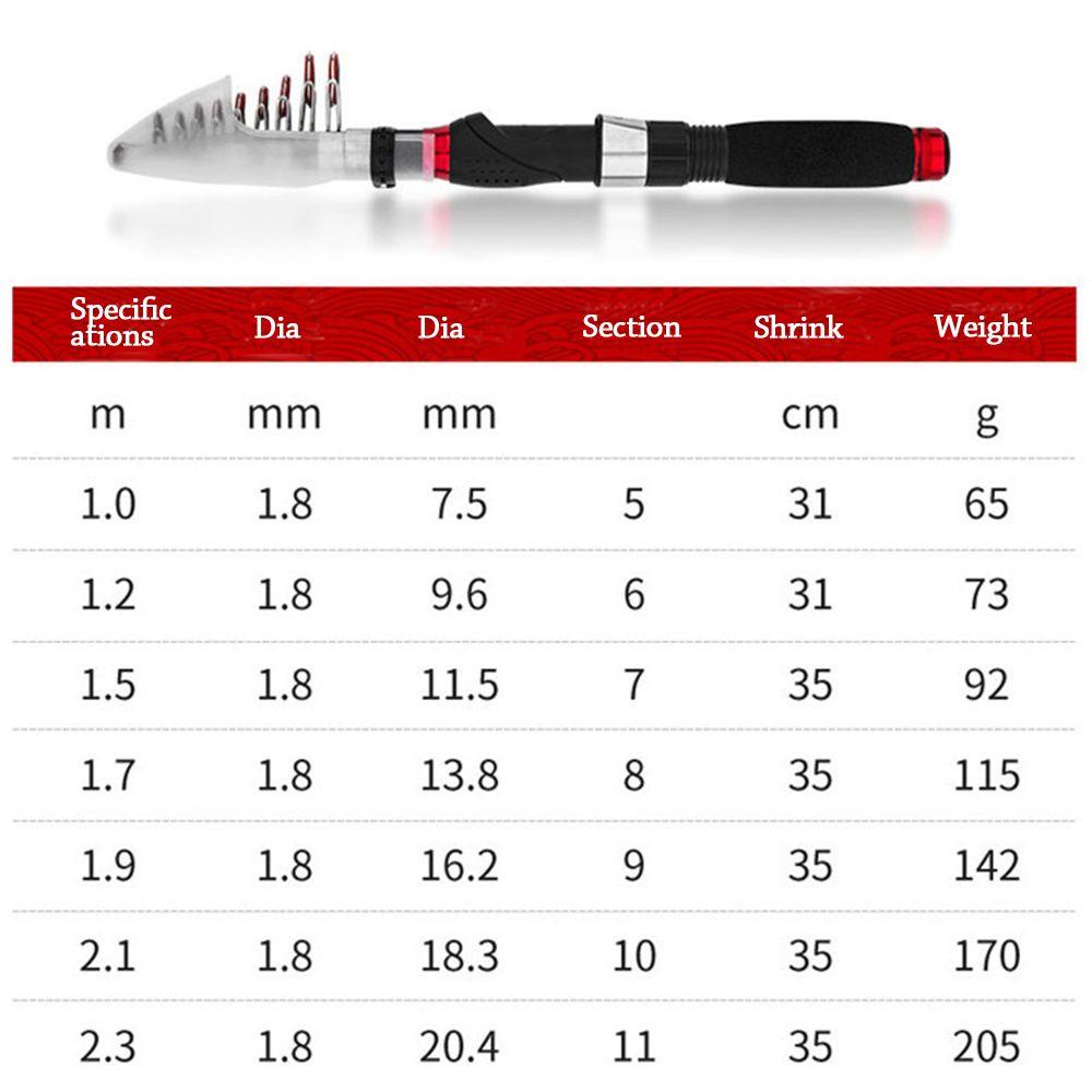 TOP Joran Pancing Teleskopik Mini Travel Adjustable Carp Feeder