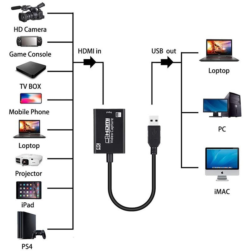 HDMI Video Capture Card USB 3.0 Full HD 1080P 4K Hdmi Capture Cable