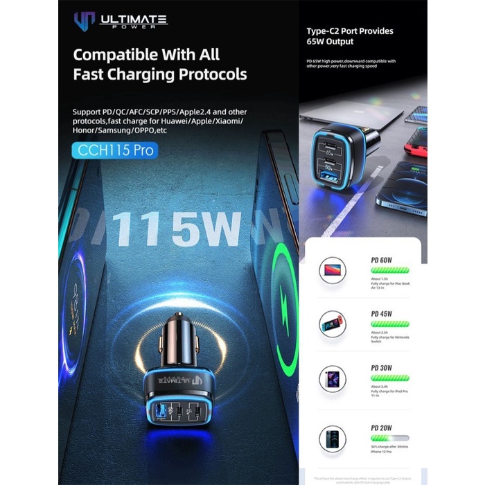 Car Charger Samsung Tab S8 Ultra S8+ Super Fast Charging CCH115 PRO