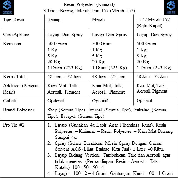 Resin Merah 157 1 Kg - Resin Merah 157 + Katalis - Resin Butek 157 - Resin SHCP Yukalac