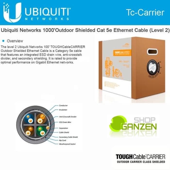 Ubiquiti Tough Cable Carrier TC-Carrier