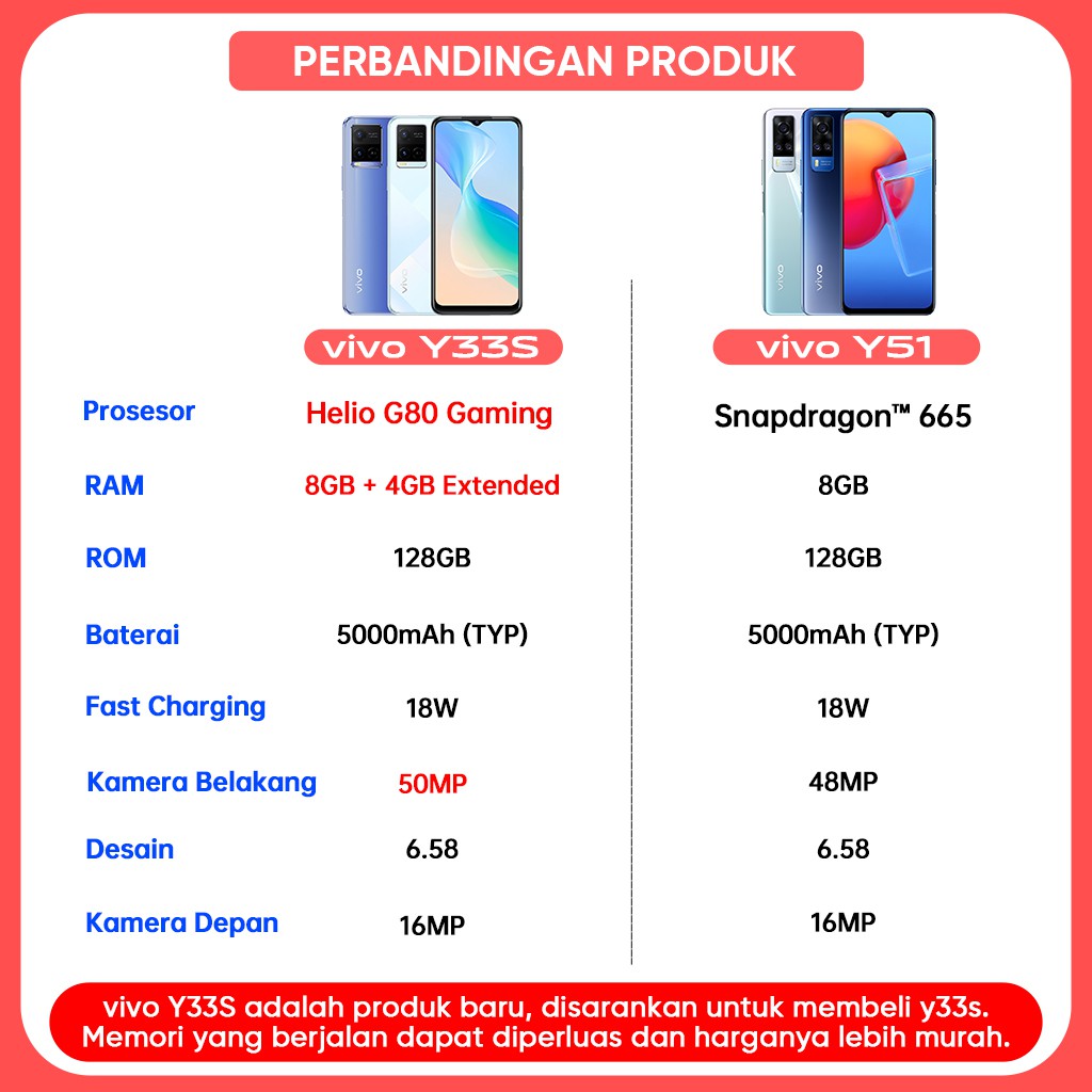 vivo Y33S 8 128 RAM 8GB + 4GB Extended ROM 128GB Garansi Resmi Original Handphone murah hp vivo Y33 S baru 2021 produk baru Termurah hp VIVO Y33S bisa cod bisa cicilan 0% bunga pinjaman Gratis ongki-1