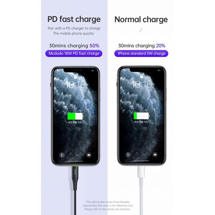 MCDODO CA-7361 Cable USB Type C To Lightning 1.8 Meter PD Fast Charge 36W Kabel Charger Type C to Lightning 1.8M