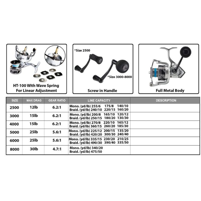 reel penn battle III atau iv silver type dx series 1000 2000 2500 3000 4000 5000 6000 8000 power han