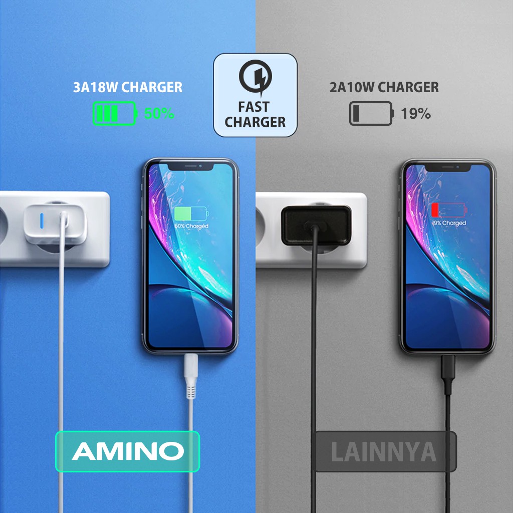 Cas HP Android Fast Charging Micro USB/Type C Charger Xiaomi /Oppo /Vivo AMINO 3A 18W Qualcomm QC3.0