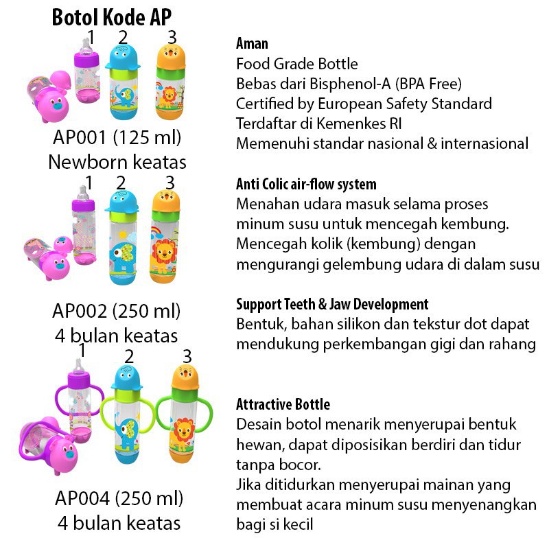 Botol Susu  Bayi Baby Safe AP001 AP002 AP003 AP004 AP005 AP006 AP007