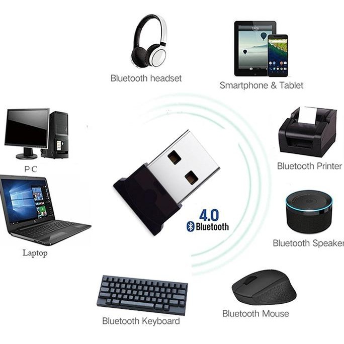 Jual BLUETOOTH 4.0 USB DONGLE ADAPTER WIRELESS TRANSMITTER RECEIVER