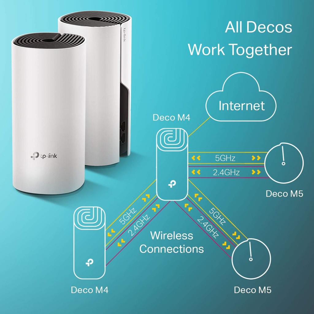 TP-LINK DECO M4 AC1200 Tplink Whole Home Mesh Wi-Fi System ( 2 PACK )