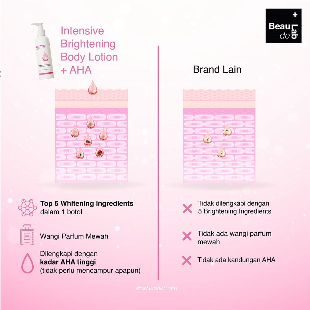 Beaudelab Brightening Body Lotion AHA | Lotion Pemutih Badan Extra Sunscreen | Lotion Serum AHA Penghilang Bekas Luka