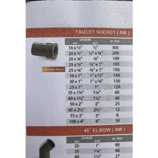 sok drat dalam (sdd) aw 1.5" rucika - Faucet socket rucika aw 1-1/2"
