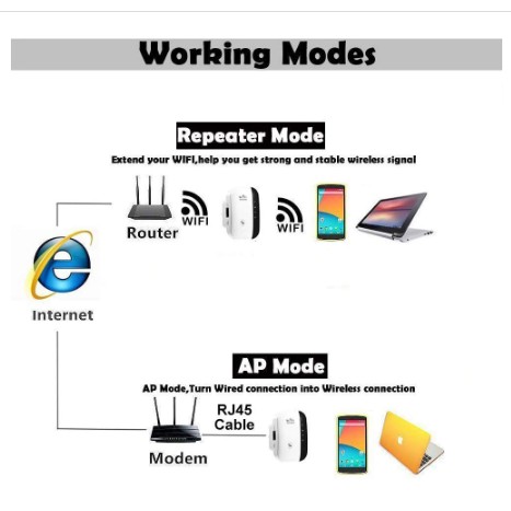 Router Wifi  Wireless / access point repeater wifi 300Mbps - WL0189