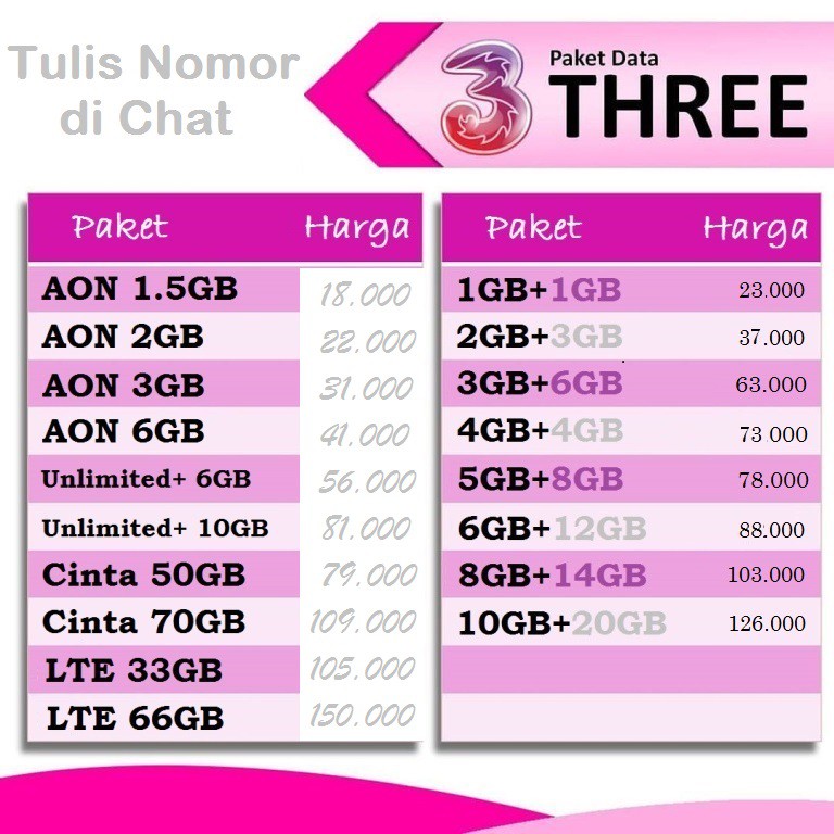 Paket Data Tri Kuota Happy 1gb 2gb 3gb 6gb 12gb 18gb 25gb Inject Three Aon Unlimited Murah Shopee Indonesia