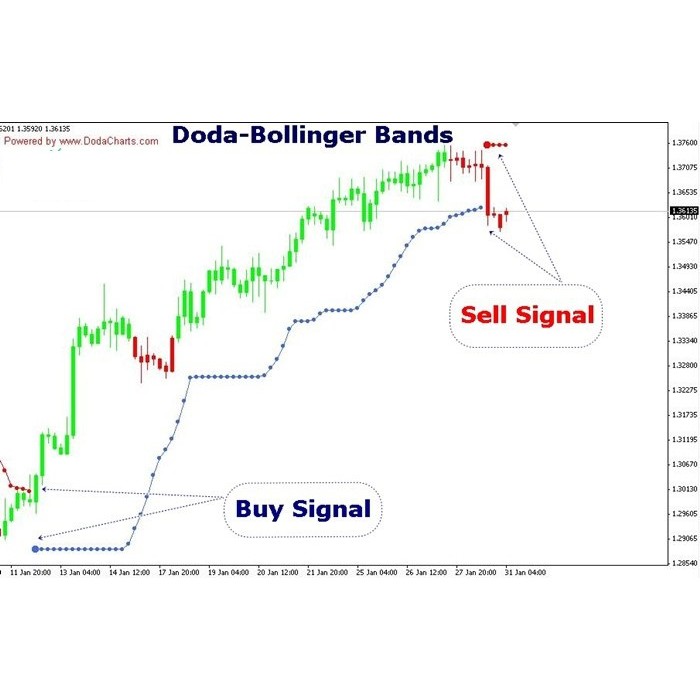 bands indicator forex indonesia