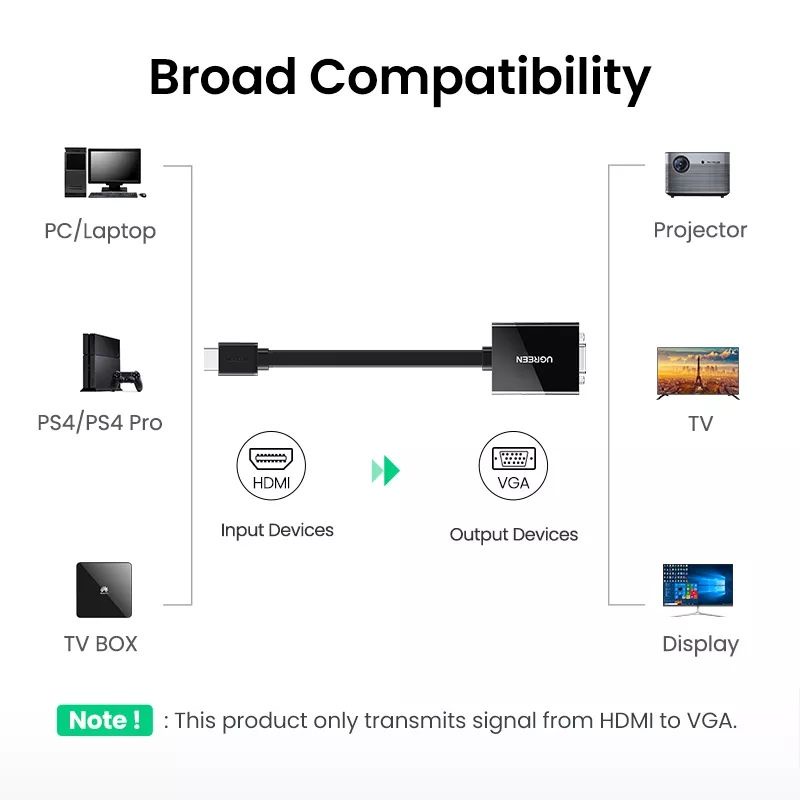 Ugreen Hdmi To VGA Converter With Audio &amp; Power Port Micro USB ABS