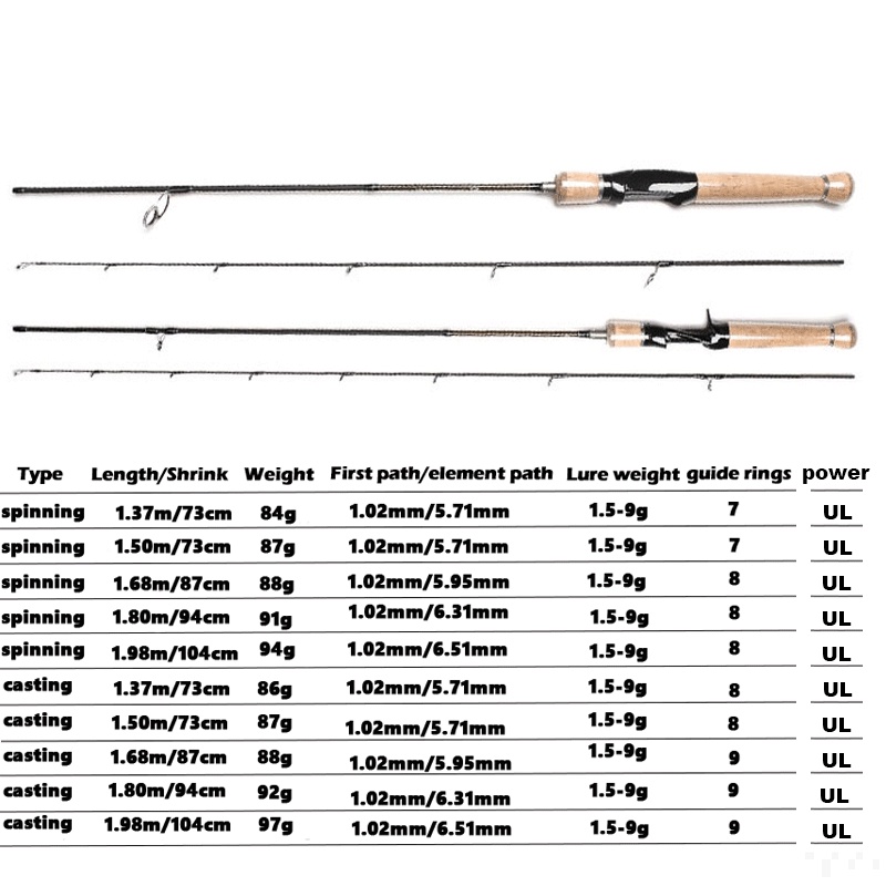 SHILIHUI Joran Casting Ultralight 137 150 168 180 198 cm UL Joran Spinning Ultralight Joran Bc Carbon Solid Baitcasting Jigging Rod Ultra Light Pancing Lemoren