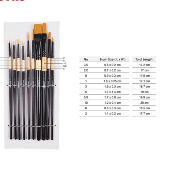 

Ready stock ETBYT kuas lukis joyko br9 set brush 40 Seller