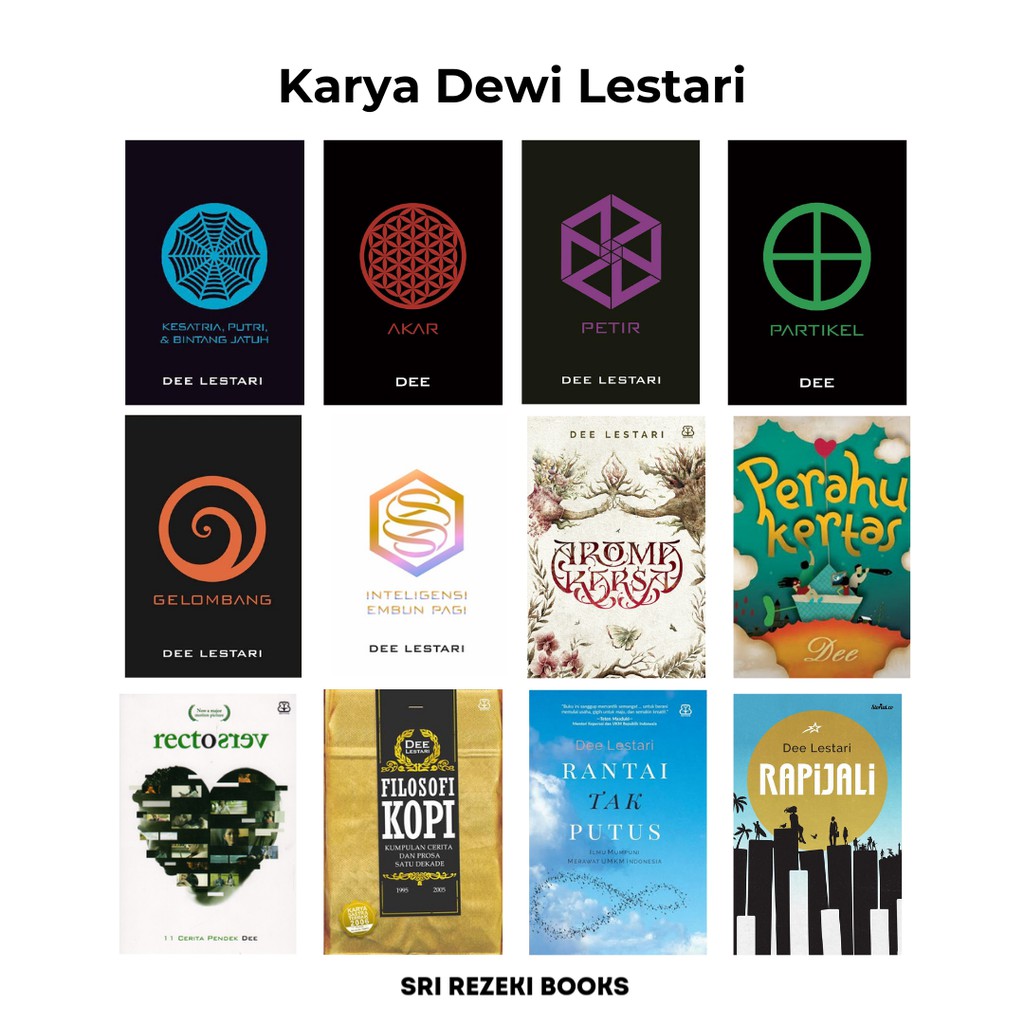 Karya Dee Lestari/SUPERNOVA/AKAR/PETIR/PARTIKEL/GELOMBANG/PERAHU KERTAS/AROMA KARSA/RAPIJALI