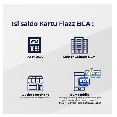 Kartu Flazz Reguler Biru Berlogo Baru - Flazz BCA Gen 2 - Kartu Flazz BCA