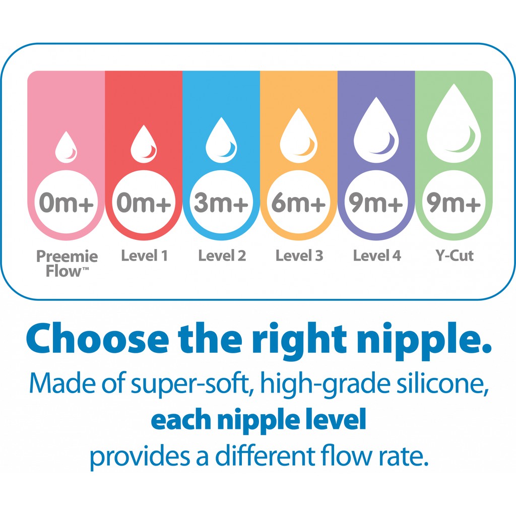 Dr. Brown's Narrow Silicone Nipple 2 Pack (Tersedia varian level)