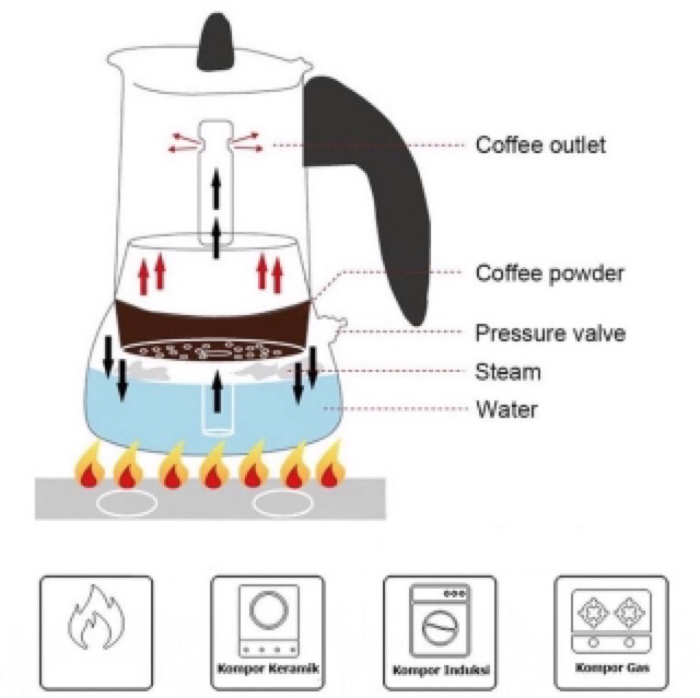 Moka Pot Kepler Ori