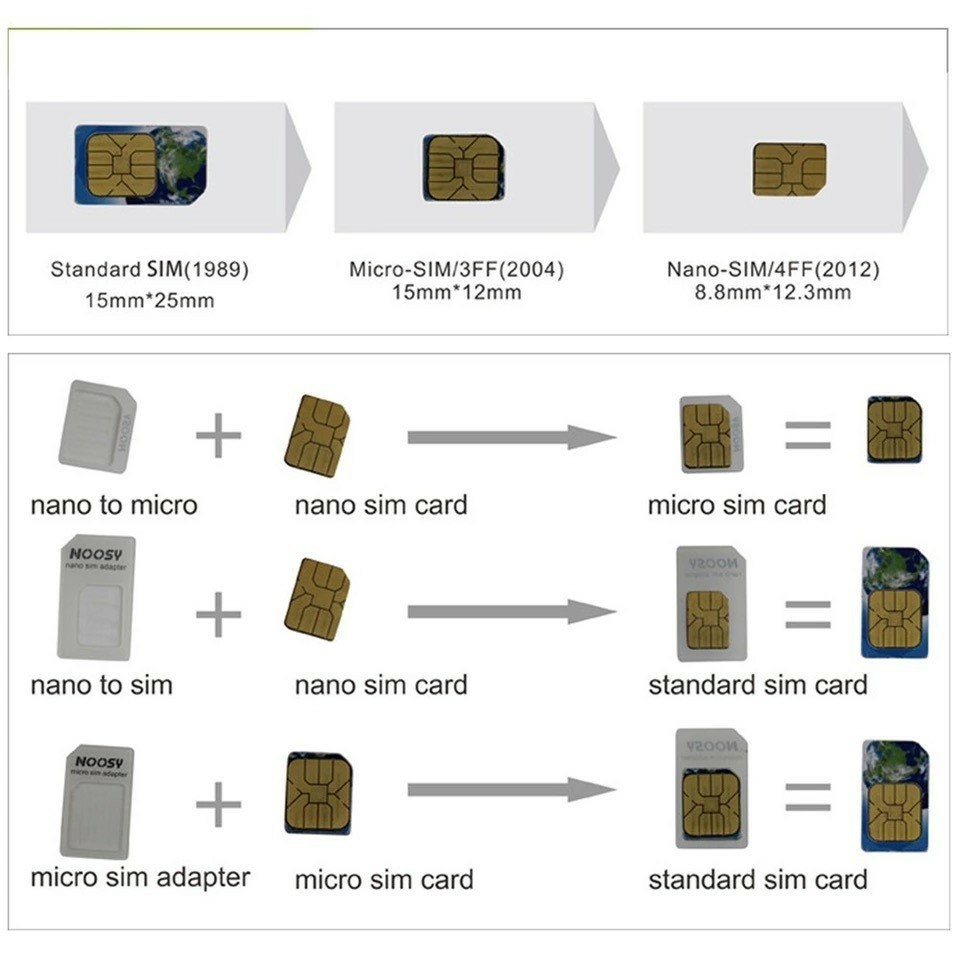 NOOSY SIM CARD ADAPTOR 3in1 Pin Ejector - LPM Shop