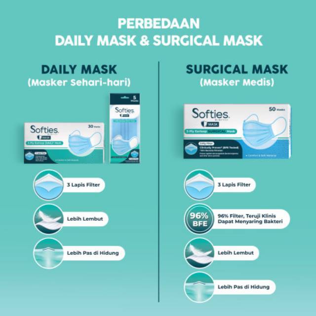 Softies Surgical Masker 30 [30s] / masker earloop softies surgical Masker Medis / Bedah isi 30pcs