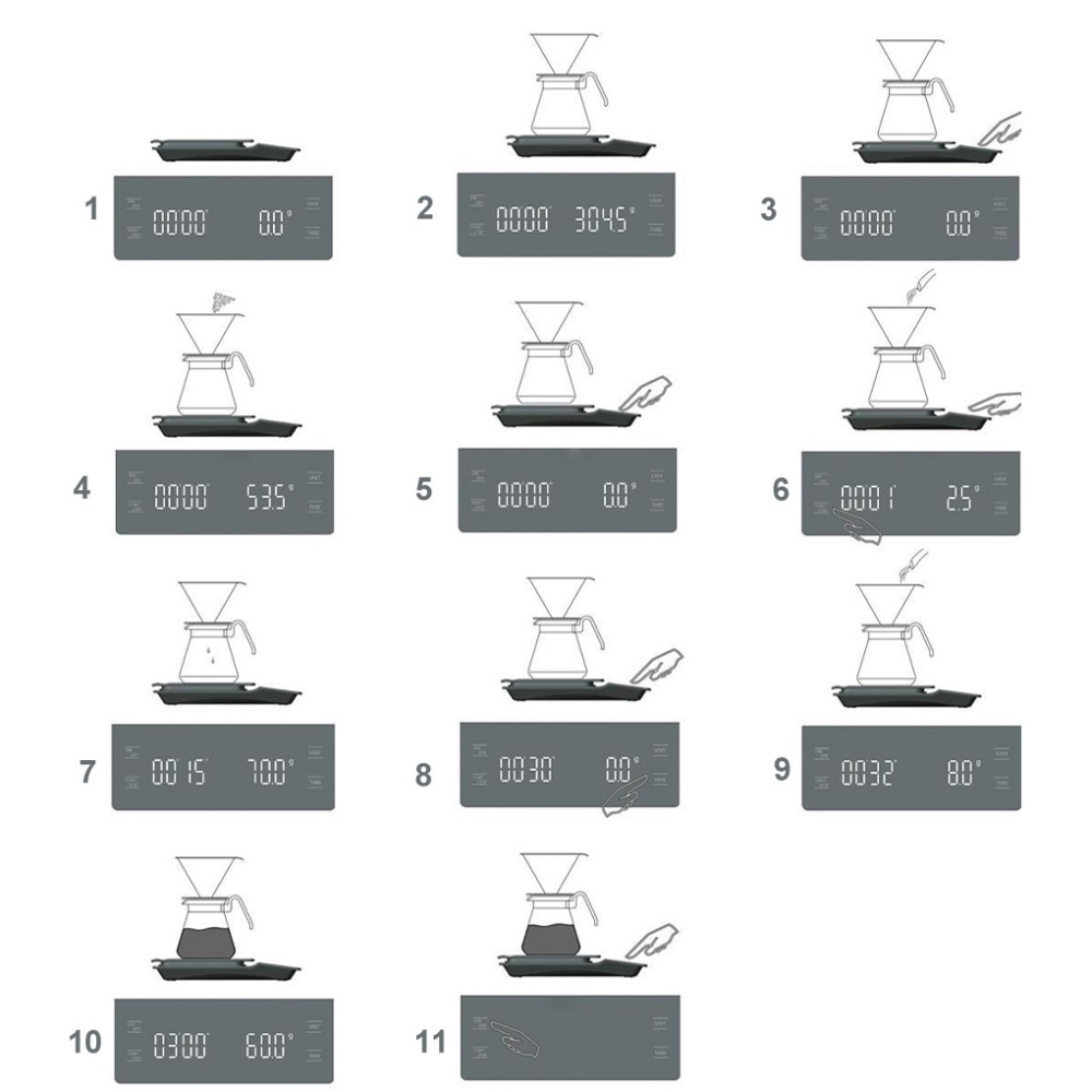 Timbangan Kopi Timer Digital [F] Dapur V60 Drip Coffee Scale Touch LED