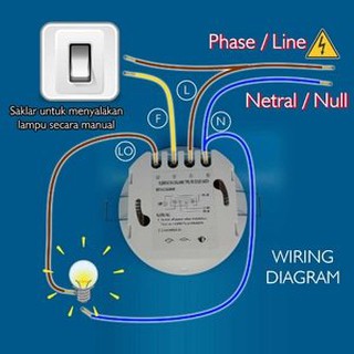 Saklar Lampu  Sensor Gerak PIR Otomatis  INBOW Motion 