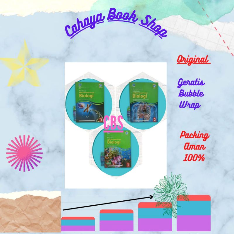 Buku Siswa Biologi Kelas 10,11,12 SMA K13 Revisi Grafindo