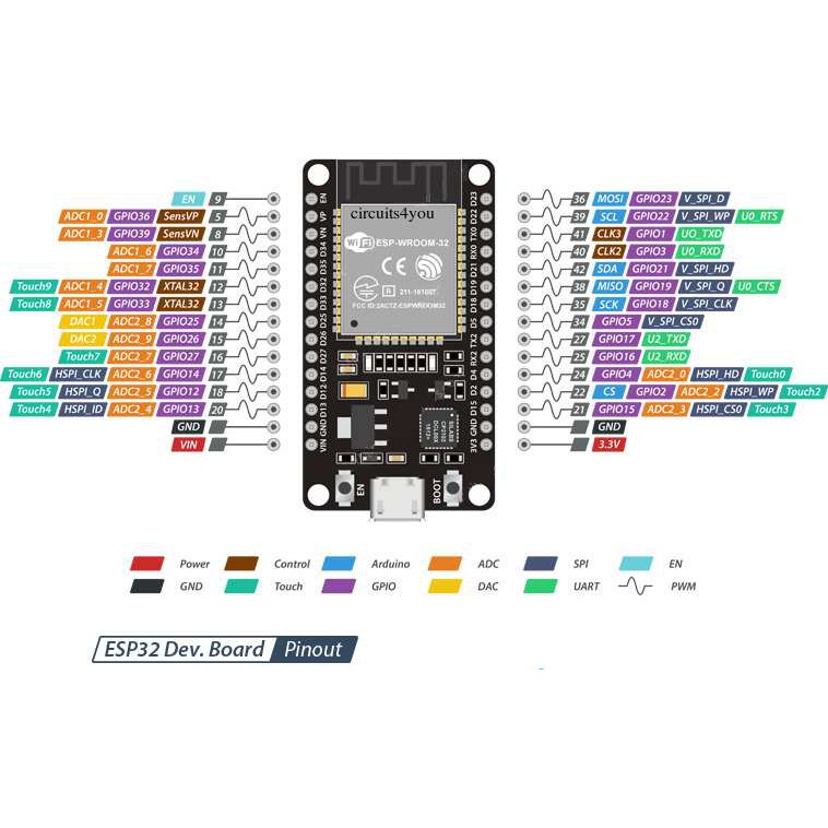 Project Esp32 Arduino ide