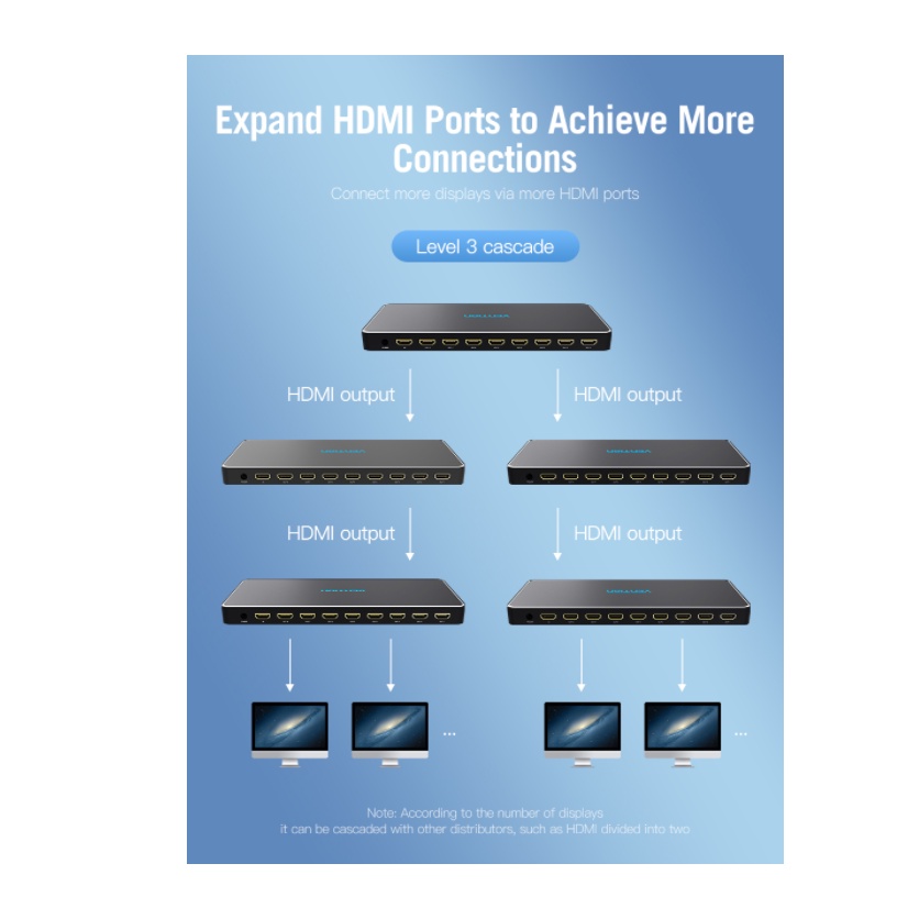 Vention HDMI Splitter 1 in 8 out HDMI Duplicate Screen 4K