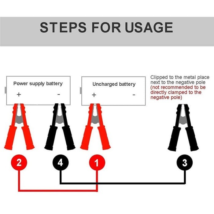 Kabel Starter Jumper Aki Mobil Jepit Buaya Jumbo 2000A Panjang 3.5M