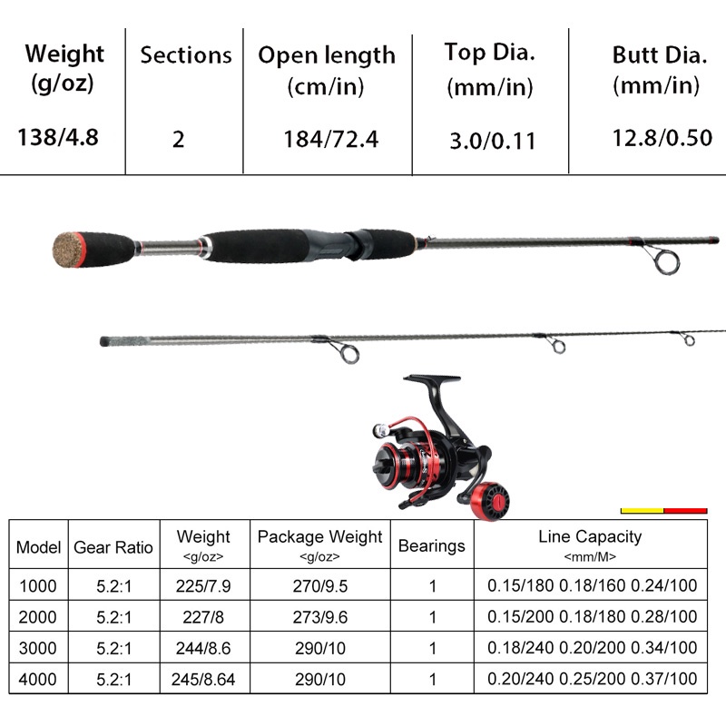 Sougayilang 1.8M / 6FT Pancing dan Gulungan Set Pancing Portabel Pancing dan Aluminium Metal Fishing Reel 1000-5000 Series dengan Line dan Gift Fishing Reel Set