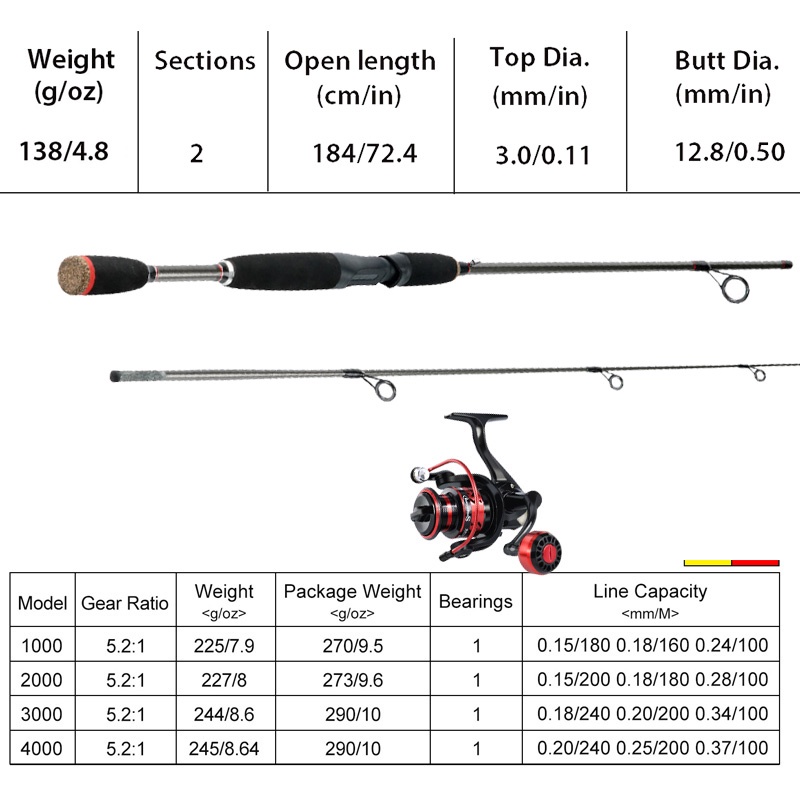 Tongkat pancing Fishing Rod M Power Max Drag 5-10LB Spinning Fishing Rod Casting Fishing Pole Joran Pancing 1.8M Ukuran M 4-21g Bahan EVA