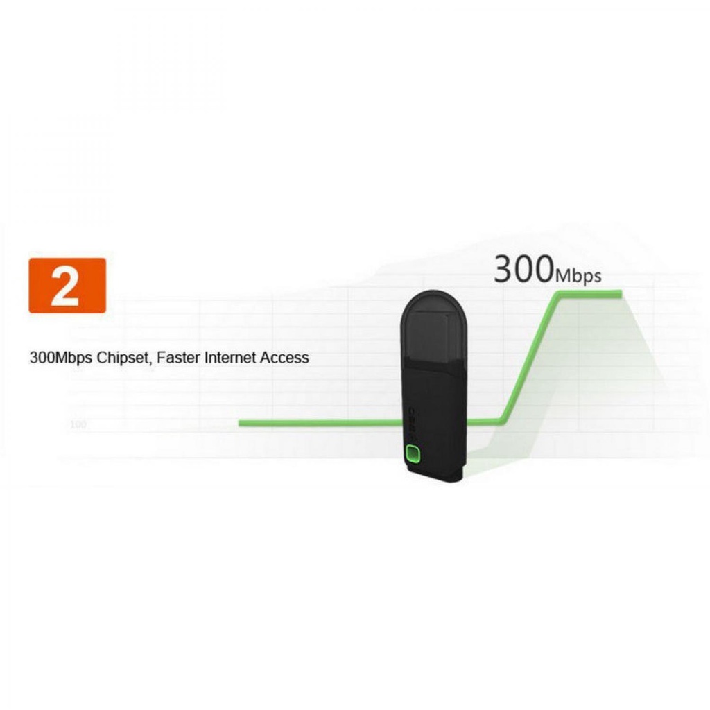 Wifi Adapter 300Mbps Portable 360 3rd Gen Mini USB Wireless Router