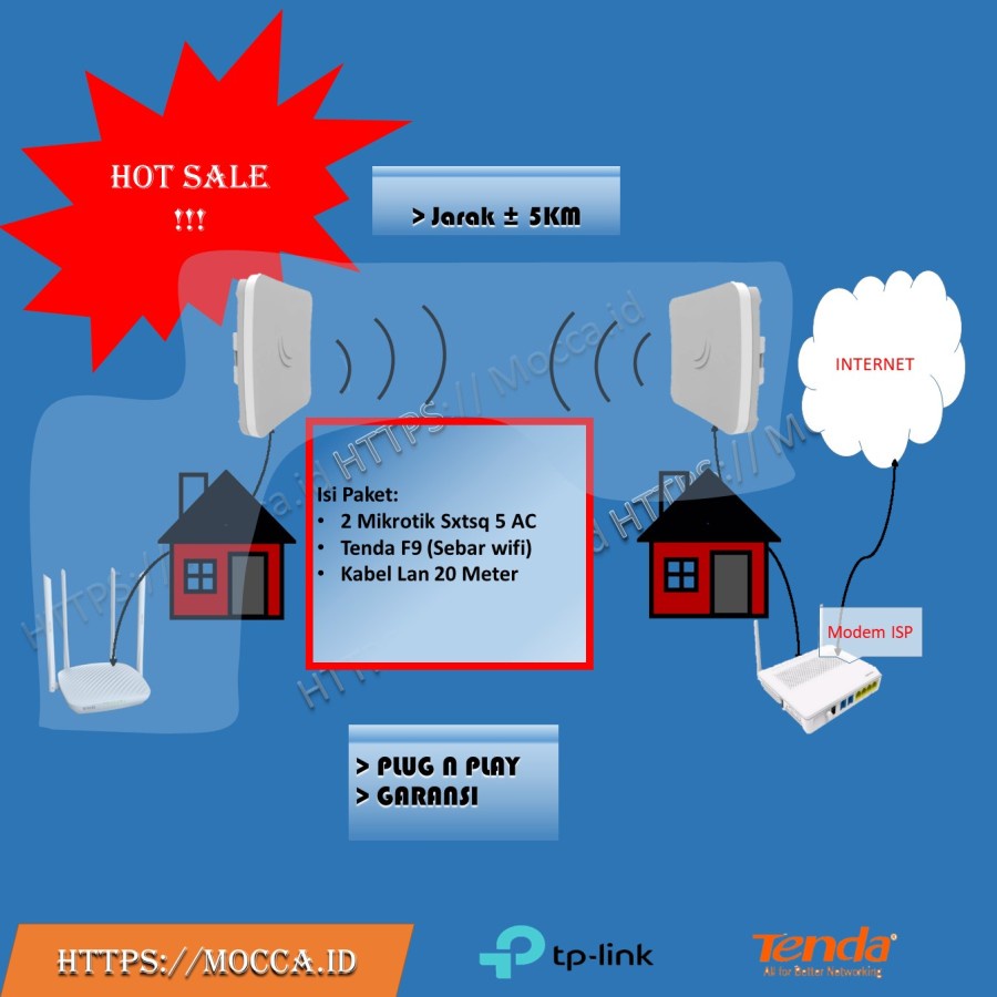 Paket Mikrotik 2x SXTSQ 5 AC & Tenda F9 Nembak wifi Rtrwnet