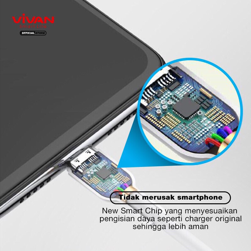 VIVAN VQC100 Kabel Type C 6.5A Fast Flash Charging 65W QC3.0 100cm Garansi Resmi 1 Tahun