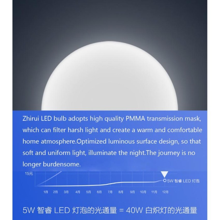 Mijia Zhirui XM Light Bulb Bohlam LED E27 5W 6500K