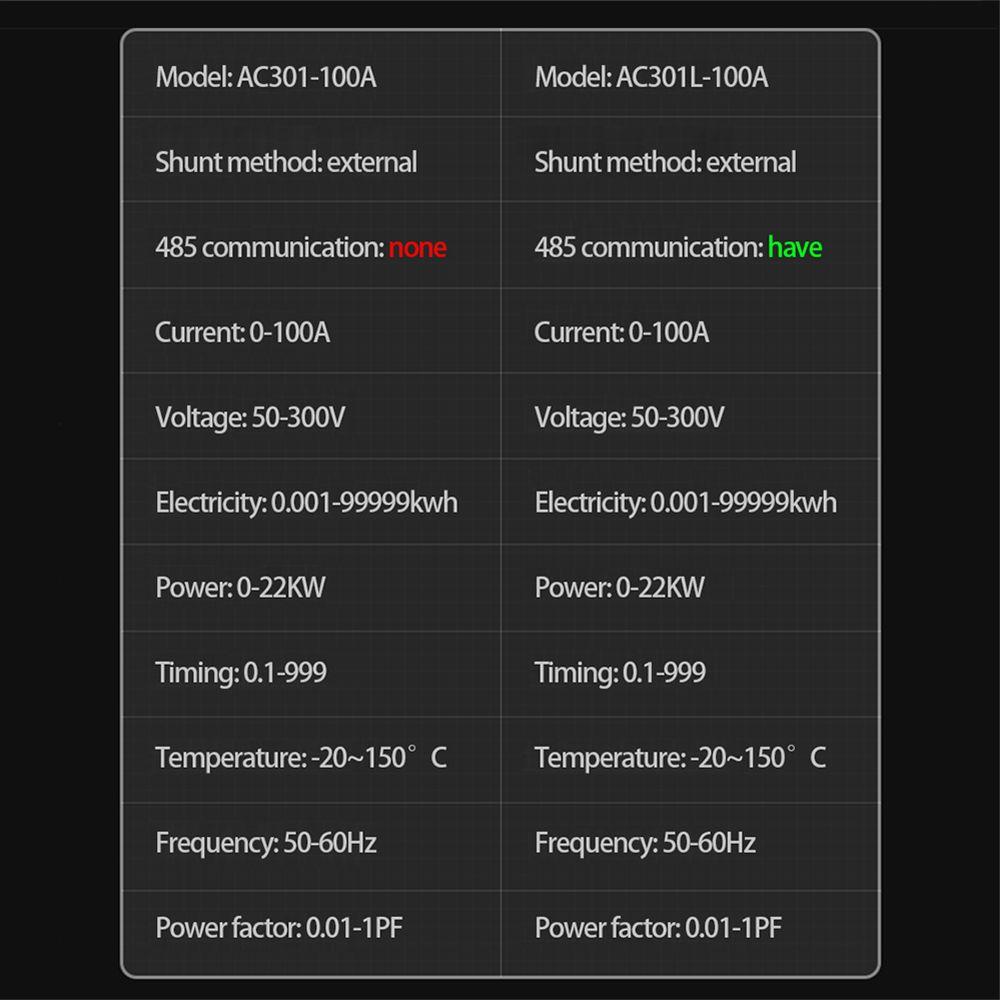 POPULAR Populer Digital Voltmeter Ammeter KWS-AC301 Didedikasikan Detektor Daya Chip 0-100A Power Energy Meter