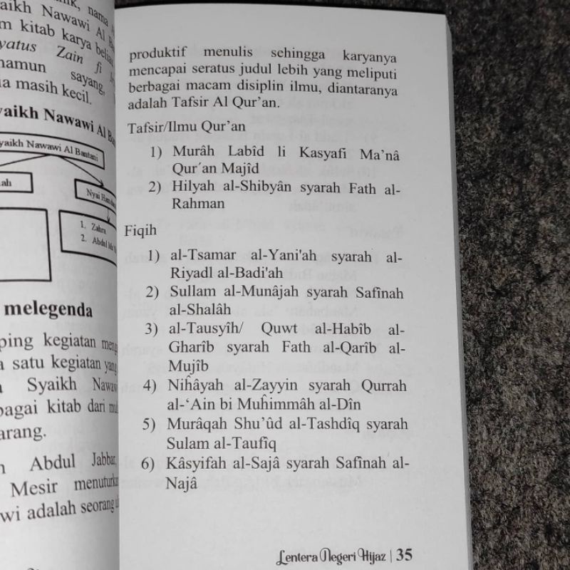 Lentera negeri hijaz