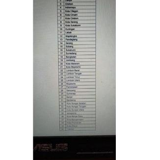 

Update - KARTU TSEL 14GB