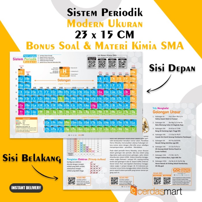 TABEL PERIODIK - SISTEM PERIODIK MODERN - UNSUR KIMIA SMA - UKURAN 23