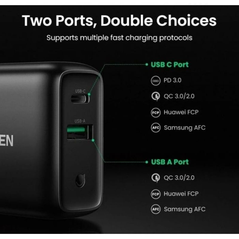 UGREEN Adaptor Charger 36W Dual Fast Charging Dual USB A + Type C