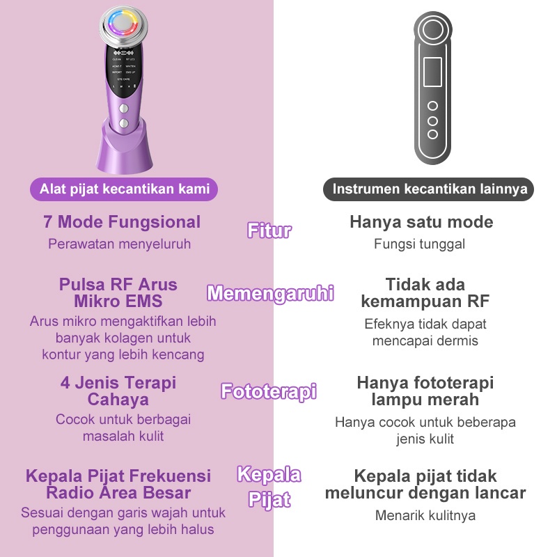 AmazeFan Alat Setrika V Shape Thin Face Lift Wajah Pemijat Pemutih Wajah Facial Anti Aging Sheet Mask Perawatan Lifting Massager Mesin rf Anti-wrinkle LED Everwhite Foton Wajah Perangkat Kecantikan