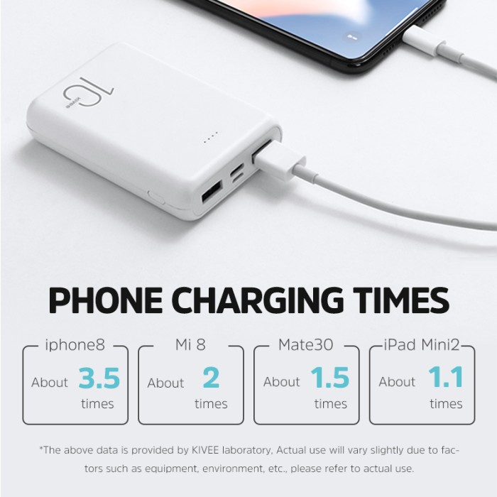 Kivee Power Bank 10000Mah Fast Charging Dual Usb Port 2.1A Pt62