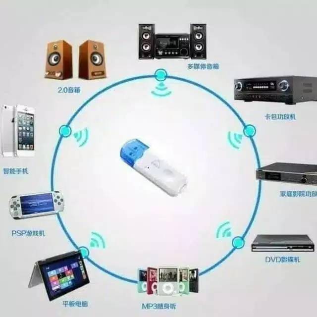 DONGLE USB BLUETOOTH RECEIVED AUDIO MUSIC TANPA KABEL AUX