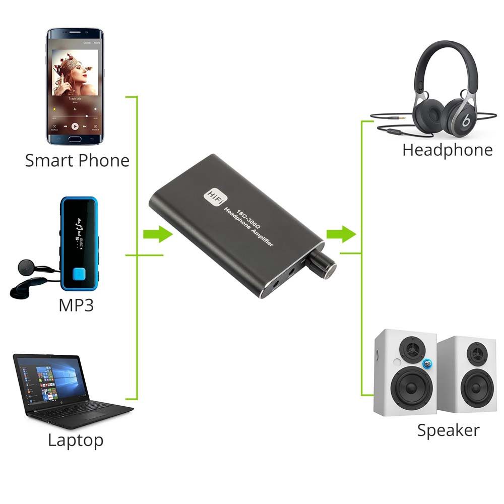 REBUY Portable Headphone Amplifier 2-Level Boost Audio Earphone Amplifier Earphone Amplifier Powered Dual-Output Audio Adapter HiFi Amplifier 3.5mm AUX Headphone Audio Connector/Multicolor