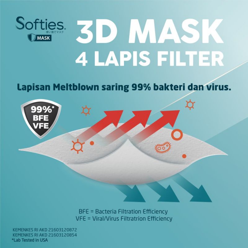 Softies Mask 3D Surgical Mask 4-Ply 20 Pcs / Masker Dewasa 4 Lapis Isi 20